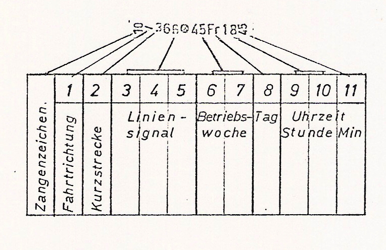 Datei:Markierzange strassenbahnbahn bus1972.jpg