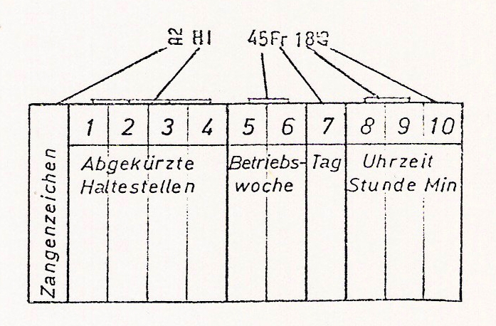 Datei:Markierzange stadtbahn schnellbahn1972.jpg