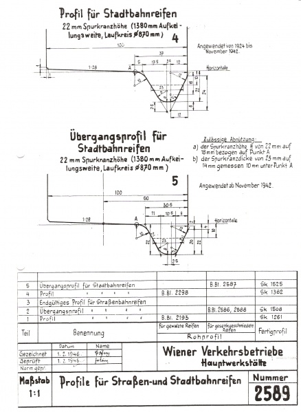 Datei:Profil strassenbahnreifen2.jpg